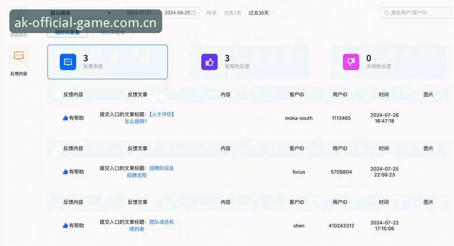 AK体育是否正规 AK体育是否正规?从数据与用户反馈看平台可靠性